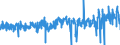 CN 40 /Exports /Unit = Prices (Euro/ton) /Partner: Andorra /Reporter: Eur27_2020 /40:Rubber and Articles Thereof
