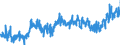 CN 40 /Exports /Unit = Prices (Euro/ton) /Partner: Estonia /Reporter: Eur27_2020 /40:Rubber and Articles Thereof