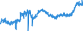 CN 40 /Exports /Unit = Prices (Euro/ton) /Partner: Poland /Reporter: Eur27_2020 /40:Rubber and Articles Thereof