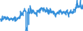 CN 40 /Exports /Unit = Prices (Euro/ton) /Partner: Czech Rep. /Reporter: Eur27_2020 /40:Rubber and Articles Thereof