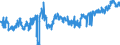 CN 40 /Exports /Unit = Prices (Euro/ton) /Partner: Slovakia /Reporter: Eur27_2020 /40:Rubber and Articles Thereof