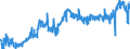 CN 40 /Exports /Unit = Prices (Euro/ton) /Partner: Romania /Reporter: Eur27_2020 /40:Rubber and Articles Thereof