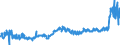 CN 40 /Exports /Unit = Prices (Euro/ton) /Partner: Russia /Reporter: Eur27_2020 /40:Rubber and Articles Thereof