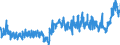 CN 40 /Exports /Unit = Prices (Euro/ton) /Partner: Kasakhstan /Reporter: Eur27_2020 /40:Rubber and Articles Thereof