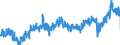 CN 40 /Exports /Unit = Prices (Euro/ton) /Partner: Slovenia /Reporter: Eur27_2020 /40:Rubber and Articles Thereof