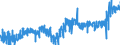 CN 40 /Exports /Unit = Prices (Euro/ton) /Partner: Croatia /Reporter: Eur27_2020 /40:Rubber and Articles Thereof