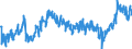 CN 40 /Exports /Unit = Prices (Euro/ton) /Partner: Serbia /Reporter: Eur27_2020 /40:Rubber and Articles Thereof