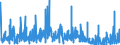 CN 40 /Exports /Unit = Prices (Euro/ton) /Partner: Congo /Reporter: Eur27_2020 /40:Rubber and Articles Thereof
