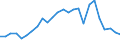 KN 41012100 /Exporte /Einheit = Preise (Euro/Tonne) /Partnerland: Deutschland /Meldeland: Europäische Union /41012100:Haeute und Felle, Roh, Ganz, von Rindern und Kaelbern, mit Einem Stueckgewicht von > 14 kg, Frisch Oder Nass Gesalzen, Auch Enthaart Oder Gespalten