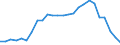 KN 41012100 /Exporte /Einheit = Preise (Euro/Tonne) /Partnerland: Ver.koenigreich /Meldeland: Europäische Union /41012100:Haeute und Felle, Roh, Ganz, von Rindern und Kaelbern, mit Einem Stueckgewicht von > 14 kg, Frisch Oder Nass Gesalzen, Auch Enthaart Oder Gespalten