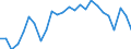 KN 41012200 /Exporte /Einheit = Preise (Euro/Tonne) /Partnerland: Frankreich /Meldeland: Europäische Union /41012200:Croupons und Halbcroupons, Roh, von Rindern und Kaelbern, Frisch Oder Nass Gesalzen, Auch Enthaart Oder Gespalten