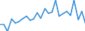 KN 41012200 /Exporte /Einheit = Preise (Euro/Tonne) /Partnerland: Italien /Meldeland: Europäische Union /41012200:Croupons und Halbcroupons, Roh, von Rindern und Kaelbern, Frisch Oder Nass Gesalzen, Auch Enthaart Oder Gespalten