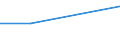 KN 41012200 /Exporte /Einheit = Preise (Euro/Tonne) /Partnerland: Irland /Meldeland: Europäische Union /41012200:Croupons und Halbcroupons, Roh, von Rindern und Kaelbern, Frisch Oder Nass Gesalzen, Auch Enthaart Oder Gespalten