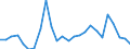 KN 41012900 /Exporte /Einheit = Preise (Euro/Tonne) /Partnerland: Deutschland /Meldeland: Europäische Union /41012900:Haeute und Felle, Roh, von Rindern und Kaelbern, Frisch Oder Nass Gesalzen, Auch Enthaart Oder Gespalten (Ausg. Ganze Haeute und Felle, Croupons und Halbcroupons)