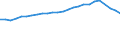 KN 41013010 /Exporte /Einheit = Preise (Euro/Tonne) /Partnerland: Portugal /Meldeland: Europäische Union /41013010:Haeute und Felle, Roh, von Rindern und Kaelbern, Getrocknet Oder Trocken Gesalzen, Auch Enthaart Oder Gespalten (Ausg. Ganze Haeute und Felle, mit Einem Stueckgewicht von =< 8 kg, Wenn sie nur Getrocknet Oder =< 10 kg, Wenn sie Trocken Gesalzen Sind)