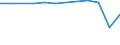 KN 41013010 /Exporte /Einheit = Preise (Euro/Tonne) /Partnerland: Finnland /Meldeland: Europäische Union /41013010:Haeute und Felle, Roh, von Rindern und Kaelbern, Getrocknet Oder Trocken Gesalzen, Auch Enthaart Oder Gespalten (Ausg. Ganze Haeute und Felle, mit Einem Stueckgewicht von =< 8 kg, Wenn sie nur Getrocknet Oder =< 10 kg, Wenn sie Trocken Gesalzen Sind)