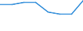 KN 41013010 /Exporte /Einheit = Preise (Euro/Tonne) /Partnerland: Oesterreich /Meldeland: Europäische Union /41013010:Haeute und Felle, Roh, von Rindern und Kaelbern, Getrocknet Oder Trocken Gesalzen, Auch Enthaart Oder Gespalten (Ausg. Ganze Haeute und Felle, mit Einem Stueckgewicht von =< 8 kg, Wenn sie nur Getrocknet Oder =< 10 kg, Wenn sie Trocken Gesalzen Sind)