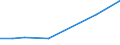 KN 41013010 /Exporte /Einheit = Preise (Euro/Tonne) /Partnerland: Ungarn /Meldeland: Europäische Union /41013010:Haeute und Felle, Roh, von Rindern und Kaelbern, Getrocknet Oder Trocken Gesalzen, Auch Enthaart Oder Gespalten (Ausg. Ganze Haeute und Felle, mit Einem Stueckgewicht von =< 8 kg, Wenn sie nur Getrocknet Oder =< 10 kg, Wenn sie Trocken Gesalzen Sind)