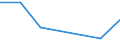 KN 41013010 /Exporte /Einheit = Preise (Euro/Tonne) /Partnerland: Slowenien /Meldeland: Europäische Union /41013010:Haeute und Felle, Roh, von Rindern und Kaelbern, Getrocknet Oder Trocken Gesalzen, Auch Enthaart Oder Gespalten (Ausg. Ganze Haeute und Felle, mit Einem Stueckgewicht von =< 8 kg, Wenn sie nur Getrocknet Oder =< 10 kg, Wenn sie Trocken Gesalzen Sind)