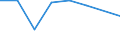 KN 41013010 /Exporte /Einheit = Preise (Euro/Tonne) /Partnerland: Serb.-mont. /Meldeland: Europäische Union /41013010:Haeute und Felle, Roh, von Rindern und Kaelbern, Getrocknet Oder Trocken Gesalzen, Auch Enthaart Oder Gespalten (Ausg. Ganze Haeute und Felle, mit Einem Stueckgewicht von =< 8 kg, Wenn sie nur Getrocknet Oder =< 10 kg, Wenn sie Trocken Gesalzen Sind)