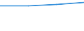 KN 41013010 /Exporte /Einheit = Preise (Euro/Tonne) /Partnerland: Kanada /Meldeland: Europäische Union /41013010:Haeute und Felle, Roh, von Rindern und Kaelbern, Getrocknet Oder Trocken Gesalzen, Auch Enthaart Oder Gespalten (Ausg. Ganze Haeute und Felle, mit Einem Stueckgewicht von =< 8 kg, Wenn sie nur Getrocknet Oder =< 10 kg, Wenn sie Trocken Gesalzen Sind)