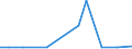KN 41013010 /Exporte /Einheit = Preise (Euro/Tonne) /Partnerland: Israel /Meldeland: Europäische Union /41013010:Haeute und Felle, Roh, von Rindern und Kaelbern, Getrocknet Oder Trocken Gesalzen, Auch Enthaart Oder Gespalten (Ausg. Ganze Haeute und Felle, mit Einem Stueckgewicht von =< 8 kg, Wenn sie nur Getrocknet Oder =< 10 kg, Wenn sie Trocken Gesalzen Sind)