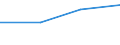 KN 41013010 /Exporte /Einheit = Preise (Euro/Tonne) /Partnerland: Bangladesh /Meldeland: Europäische Union /41013010:Haeute und Felle, Roh, von Rindern und Kaelbern, Getrocknet Oder Trocken Gesalzen, Auch Enthaart Oder Gespalten (Ausg. Ganze Haeute und Felle, mit Einem Stueckgewicht von =< 8 kg, Wenn sie nur Getrocknet Oder =< 10 kg, Wenn sie Trocken Gesalzen Sind)