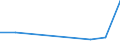 KN 41013010 /Exporte /Einheit = Preise (Euro/Tonne) /Partnerland: Taiwan /Meldeland: Europäische Union /41013010:Haeute und Felle, Roh, von Rindern und Kaelbern, Getrocknet Oder Trocken Gesalzen, Auch Enthaart Oder Gespalten (Ausg. Ganze Haeute und Felle, mit Einem Stueckgewicht von =< 8 kg, Wenn sie nur Getrocknet Oder =< 10 kg, Wenn sie Trocken Gesalzen Sind)