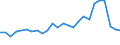 KN 41013010 /Exporte /Einheit = Preise (Euro/Tonne) /Partnerland: Hongkong /Meldeland: Europäische Union /41013010:Haeute und Felle, Roh, von Rindern und Kaelbern, Getrocknet Oder Trocken Gesalzen, Auch Enthaart Oder Gespalten (Ausg. Ganze Haeute und Felle, mit Einem Stueckgewicht von =< 8 kg, Wenn sie nur Getrocknet Oder =< 10 kg, Wenn sie Trocken Gesalzen Sind)