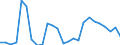 KN 41013010 /Exporte /Einheit = Preise (Euro/Tonne) /Partnerland: Extra-eur /Meldeland: Europäische Union /41013010:Haeute und Felle, Roh, von Rindern und Kaelbern, Getrocknet Oder Trocken Gesalzen, Auch Enthaart Oder Gespalten (Ausg. Ganze Haeute und Felle, mit Einem Stueckgewicht von =< 8 kg, Wenn sie nur Getrocknet Oder =< 10 kg, Wenn sie Trocken Gesalzen Sind)