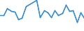 KN 41014000 /Exporte /Einheit = Preise (Euro/Tonne) /Partnerland: Italien /Meldeland: Europäische Union /41014000:Haeute und Felle, Roh, von Pferden Oder Anderen Einhufern, Frisch Oder Gesalzen, Getrocknet, Geaeschert, Gepickelt Oder Anders Konserviert, Auch Enthaart Oder Gespalten (Ausg. zu Pergament- Oder Rohhautleder Konserviert)