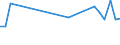 KN 41014000 /Exporte /Einheit = Preise (Euro/Tonne) /Partnerland: Daenemark /Meldeland: Europäische Union /41014000:Haeute und Felle, Roh, von Pferden Oder Anderen Einhufern, Frisch Oder Gesalzen, Getrocknet, Geaeschert, Gepickelt Oder Anders Konserviert, Auch Enthaart Oder Gespalten (Ausg. zu Pergament- Oder Rohhautleder Konserviert)