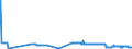 KN 41015010 /Exporte /Einheit = Preise (Euro/Bes. Maßeinheiten) /Partnerland: Norwegen /Meldeland: Eur27_2020 /41015010:Häute und Felle, Roh, Ganz, von Rindern und Kälbern `einschl. Büffeln` Oder von Pferden und Anderen Einhufern, Auch Enthaart Oder Gespalten, mit Einem Stückgewicht von > 16 kg, Frisch