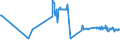 KN 41015010 /Exporte /Einheit = Preise (Euro/Bes. Maßeinheiten) /Partnerland: Finnland /Meldeland: Eur27_2020 /41015010:Häute und Felle, Roh, Ganz, von Rindern und Kälbern `einschl. Büffeln` Oder von Pferden und Anderen Einhufern, Auch Enthaart Oder Gespalten, mit Einem Stückgewicht von > 16 kg, Frisch