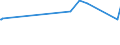 KN 41015010 /Exporte /Einheit = Preise (Euro/Bes. Maßeinheiten) /Partnerland: Schweiz /Meldeland: Europäische Union /41015010:Häute und Felle, Roh, Ganz, von Rindern und Kälbern `einschl. Büffeln` Oder von Pferden und Anderen Einhufern, Auch Enthaart Oder Gespalten, mit Einem Stückgewicht von > 16 kg, Frisch