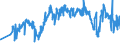 KN 41015010 /Exporte /Einheit = Preise (Euro/Bes. Maßeinheiten) /Partnerland: Tschechien /Meldeland: Eur27_2020 /41015010:Häute und Felle, Roh, Ganz, von Rindern und Kälbern `einschl. Büffeln` Oder von Pferden und Anderen Einhufern, Auch Enthaart Oder Gespalten, mit Einem Stückgewicht von > 16 kg, Frisch