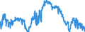 KN 41015010 /Exporte /Einheit = Preise (Euro/Bes. Maßeinheiten) /Partnerland: Intra-eur /Meldeland: Eur27_2020 /41015010:Häute und Felle, Roh, Ganz, von Rindern und Kälbern `einschl. Büffeln` Oder von Pferden und Anderen Einhufern, Auch Enthaart Oder Gespalten, mit Einem Stückgewicht von > 16 kg, Frisch