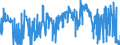 CN 41041151 /Exports /Unit = Prices (Euro/suppl. units) /Partner: France /Reporter: Eur27_2020 /41041151:Full Grains, Unsplit and Grain Splits, in the wet State `incl. Wet-blue`, of the Whole Hides and Skins of Bovine `incl. Buffalo` Animals, With a Surface Area of > 2,6 m², Tanned, Without Hair on (Excl. Further Prepared)