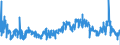 CN 41041151 /Exports /Unit = Prices (Euro/suppl. units) /Partner: Italy /Reporter: Eur27_2020 /41041151:Full Grains, Unsplit and Grain Splits, in the wet State `incl. Wet-blue`, of the Whole Hides and Skins of Bovine `incl. Buffalo` Animals, With a Surface Area of > 2,6 m², Tanned, Without Hair on (Excl. Further Prepared)