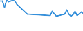 CN 41041151 /Exports /Unit = Prices (Euro/suppl. units) /Partner: United Kingdom(Northern Ireland) /Reporter: Eur27_2020 /41041151:Full Grains, Unsplit and Grain Splits, in the wet State `incl. Wet-blue`, of the Whole Hides and Skins of Bovine `incl. Buffalo` Animals, With a Surface Area of > 2,6 m², Tanned, Without Hair on (Excl. Further Prepared)