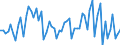 CN 41041151 /Exports /Unit = Prices (Euro/suppl. units) /Partner: United Kingdom(Excluding Northern Ireland) /Reporter: Eur27_2020 /41041151:Full Grains, Unsplit and Grain Splits, in the wet State `incl. Wet-blue`, of the Whole Hides and Skins of Bovine `incl. Buffalo` Animals, With a Surface Area of > 2,6 m², Tanned, Without Hair on (Excl. Further Prepared)