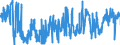 CN 41041151 /Exports /Unit = Prices (Euro/suppl. units) /Partner: Poland /Reporter: Eur27_2020 /41041151:Full Grains, Unsplit and Grain Splits, in the wet State `incl. Wet-blue`, of the Whole Hides and Skins of Bovine `incl. Buffalo` Animals, With a Surface Area of > 2,6 m², Tanned, Without Hair on (Excl. Further Prepared)