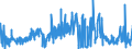 CN 41041151 /Exports /Unit = Prices (Euro/suppl. units) /Partner: India /Reporter: Eur27_2020 /41041151:Full Grains, Unsplit and Grain Splits, in the wet State `incl. Wet-blue`, of the Whole Hides and Skins of Bovine `incl. Buffalo` Animals, With a Surface Area of > 2,6 m², Tanned, Without Hair on (Excl. Further Prepared)