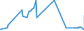 CN 41041159 /Exports /Unit = Prices (Euro/suppl. units) /Partner: Estonia /Reporter: Eur27_2020 /41041159:Full Grains, Unsplit and Grain Splits, in the wet State `incl. Wet-blue`, of Hides and Skins of Bovine `incl. Buffalo` Animals, Tanned, Without Hair on (Excl. Further Prepared and of the Whole Hides and Skins)