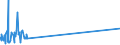 KN 41044911 /Exporte /Einheit = Preise (Euro/Bes. Maßeinheiten) /Partnerland: Rumaenien /Meldeland: Eur27_2020 /41044911:Kipsleder, Indisch, Enthaart, Ganz, Auch Ohne Kopf und Füße, in Getrocknetem Zustand `crust`, mit Einer Oberfläche von <= 2,6 m² und Einem Stückgewicht von <= 4,5 kg, nur Pflanzlich Gegerbt, Auch Weiterbearbeitet, Jedoch Augenscheinlich zur Unmittelbaren Herstellung von Lederwaren Ungeeignet (Ausg. Vollleder, Ungespalten Sowie Narbenspaltleder)