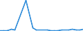 KN 41051191 /Exporte /Einheit = Preise (Euro/Tonne) /Partnerland: Italien /Meldeland: Europäische Union /41051191:Volleder von Schafen Oder Laemmern, Enthaart, nur Pflanzlich Vorgegerbt (Ausg. Leder von Indischen Metis der Unterpos. 4105.11-10)