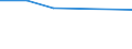 KN 41051191 /Exporte /Einheit = Preise (Euro/Tonne) /Partnerland: Daenemark /Meldeland: Europäische Union /41051191:Volleder von Schafen Oder Laemmern, Enthaart, nur Pflanzlich Vorgegerbt (Ausg. Leder von Indischen Metis der Unterpos. 4105.11-10)