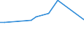 KN 41051210 /Exporte /Einheit = Preise (Euro/Tonne) /Partnerland: Niederlande /Meldeland: Europäische Union /41051210:Volleder von Schafen Oder Laemmern, Enthaart, nur Mineralisch Oder Synthetisch Vorgegerbt