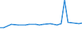 KN 41051210 /Exporte /Einheit = Preise (Euro/Tonne) /Partnerland: Deutschland /Meldeland: Europäische Union /41051210:Volleder von Schafen Oder Laemmern, Enthaart, nur Mineralisch Oder Synthetisch Vorgegerbt