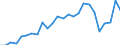 KN 41051290 /Exporte /Einheit = Preise (Euro/Tonne) /Partnerland: Italien /Meldeland: Europäische Union /41051290: Spaltleder von Schafen Oder Laemmern, Enthaart, nur Mineralisch Oder Synthetisch Vorgegerbt [01/01/1988-31/12/1988:Spaltleder von Schafen Oder Laemmern, Enthaart, nur Mineralisch Oder Synthetisch Vorgegerbt [01/01/1988-31/12/1988: Schaf- Oder Lammleder, Enthaart, nur Mineralisch Oder Synthetisch Vorgegerbt (Ausg. Volleder)]